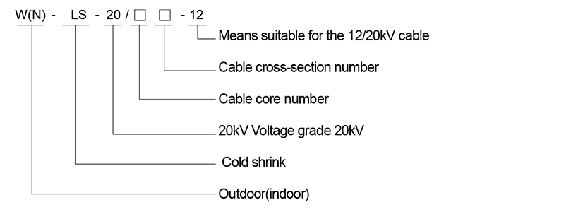 Modelo y significado 