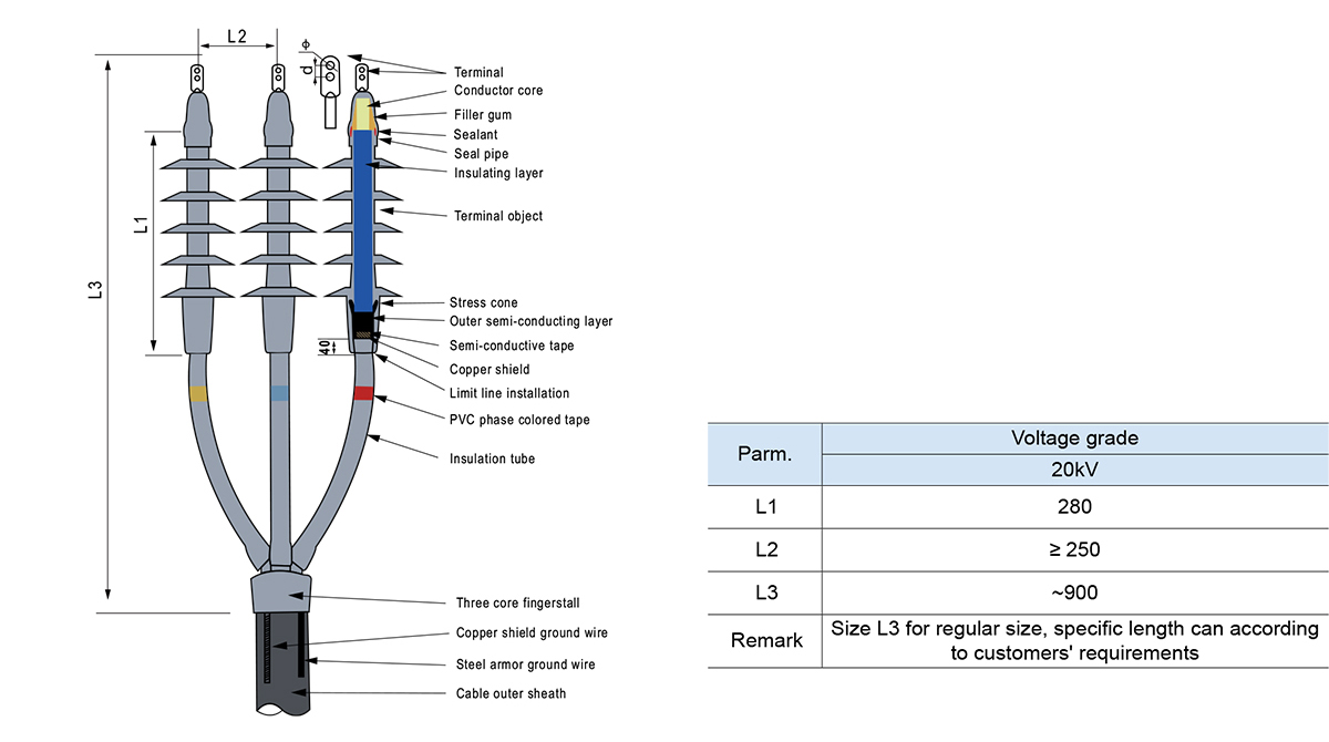 Kit de terminales interiores retr&aacute;ctiles en fr&iacute;o de 3 n&uacute;cleos