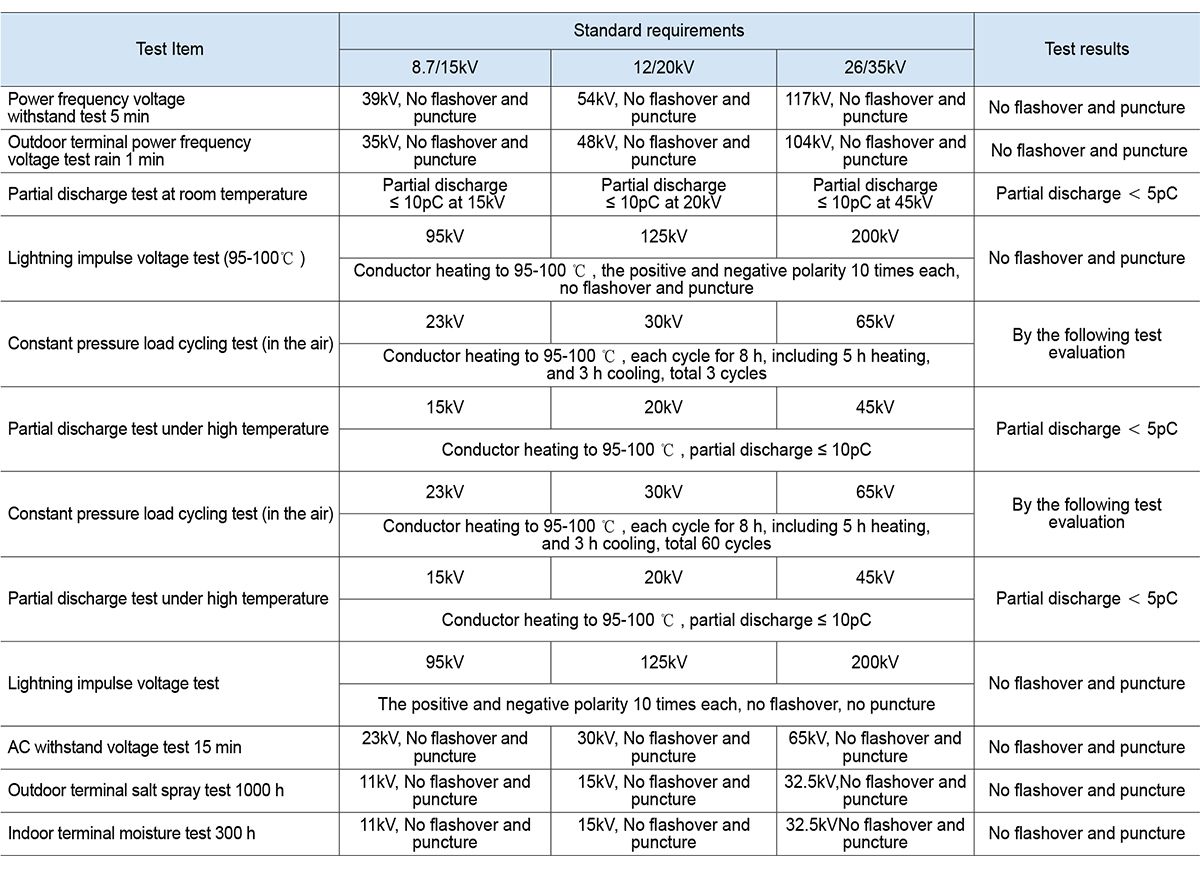 Principales par&aacute;metros de prueba de accesorios para cables.